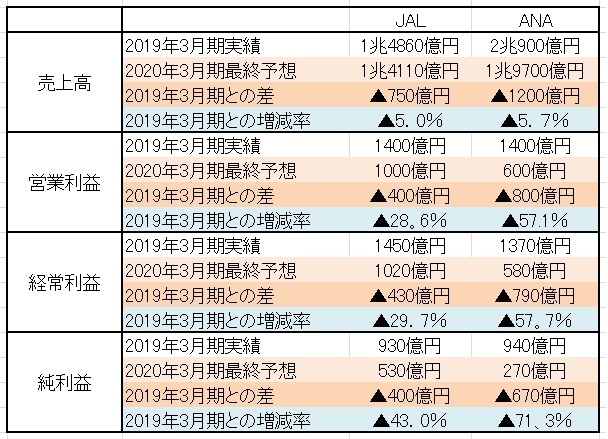 航空会社比較.jpg